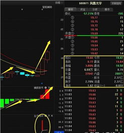 熱點追蹤 鳳凰光學等五股異動背后的市場信號與行業(yè)觀察